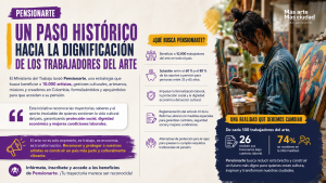 Pensionarte: un paso histórico hacia la dignificación de los trabajadores del arte en Colombia